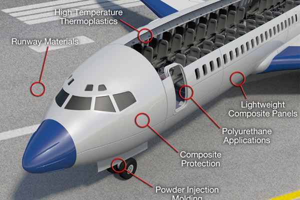 Composites en industria aeroespacial